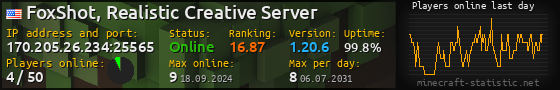 Userbar 560x90 with online players chart for server 170.205.26.234:25565