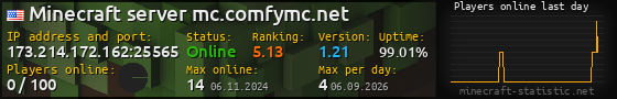 Userbar 560x90 with online players chart for server 173.214.172.162:25565