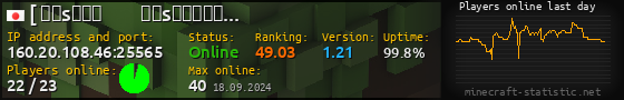 Userbar 560x90 with online players chart for server 160.20.108.46:25565