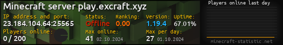 Userbar 560x90 with online players chart for server 23.184.104.64:25565