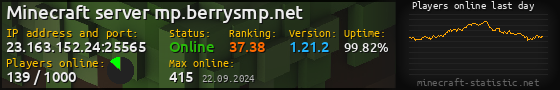 Userbar 560x90 with online players chart for server 23.163.152.24:25565