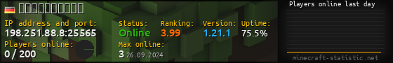 Userbar 560x90 with online players chart for server 198.251.88.8:25565