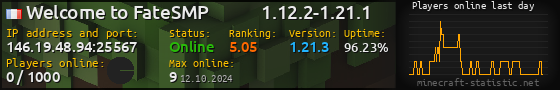 Userbar 560x90 with online players chart for server 146.19.48.94:25567