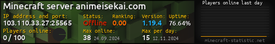 Userbar 560x90 with online players chart for server 103.110.33.27:25565