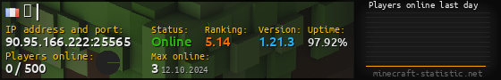Userbar 560x90 with online players chart for server 90.95.166.222:25565