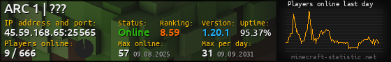 Userbar 560x90 with online players chart for server 45.59.168.65:25565
