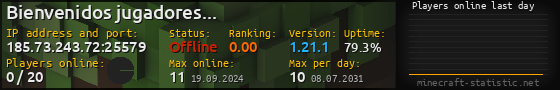 Userbar 560x90 with online players chart for server 185.73.243.72:25579