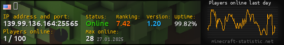 Userbar 560x90 with online players chart for server 139.99.136.164:25565