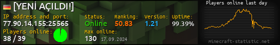 Userbar 560x90 with online players chart for server 77.90.14.155:25565