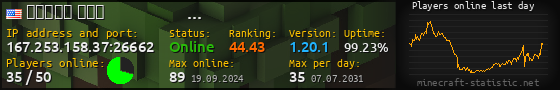 Userbar 560x90 with online players chart for server 167.253.158.37:26662