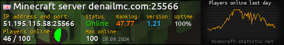 Userbar 560x90 with online players chart for server 51.195.115.58:25566