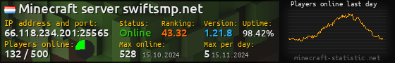 Userbar 560x90 with online players chart for server 66.118.234.201:25565