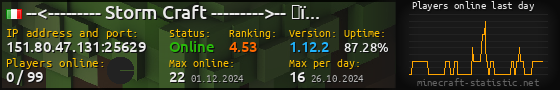 Userbar 560x90 with online players chart for server 151.80.47.131:25629