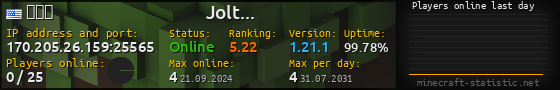 Userbar 560x90 with online players chart for server 170.205.26.159:25565