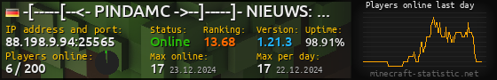 Userbar 560x90 with online players chart for server 88.198.9.94:25565
