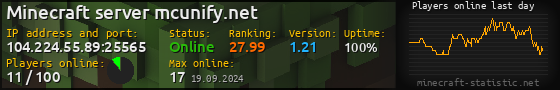 Userbar 560x90 with online players chart for server 104.224.55.89:25565