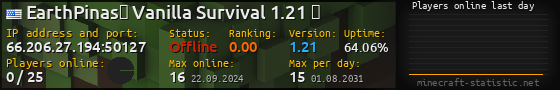 Userbar 560x90 with online players chart for server 66.206.27.194:50127
