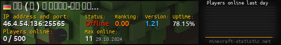 Userbar 560x90 with online players chart for server 46.4.54.136:25565
