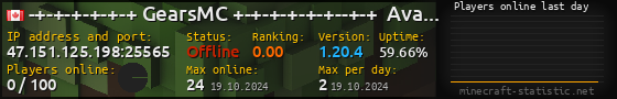 Userbar 560x90 with online players chart for server 47.151.125.198:25565