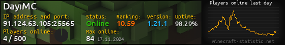 Userbar 560x90 with online players chart for server 91.124.63.105:25565