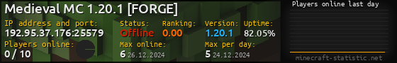 Userbar 560x90 with online players chart for server 192.95.37.176:25579