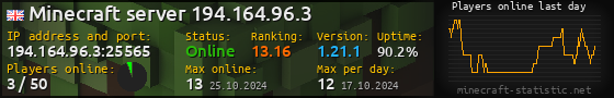 Userbar 560x90 with online players chart for server 194.164.96.3:25565