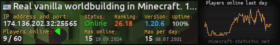 Userbar 560x90 with online players chart for server 174.136.202.32:25565