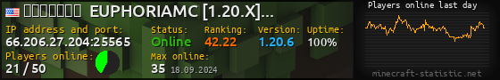 Userbar 560x90 with online players chart for server 66.206.27.204:25565