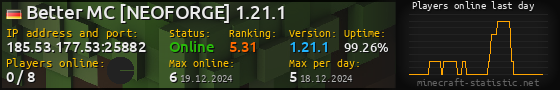 Userbar 560x90 with online players chart for server 185.53.177.53:25882