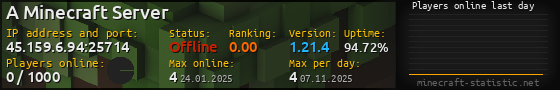 Userbar 560x90 with online players chart for server 45.159.6.94:25714