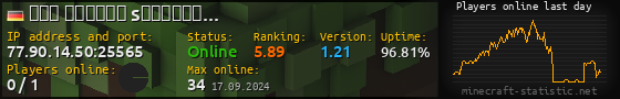 Userbar 560x90 with online players chart for server 77.90.14.50:25565