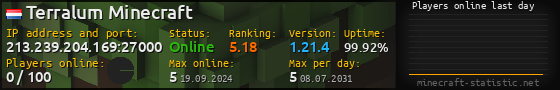 Userbar 560x90 with online players chart for server 213.239.204.169:27000