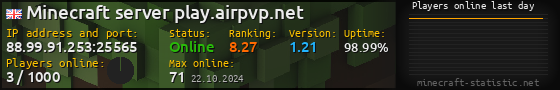 Userbar 560x90 with online players chart for server 88.99.91.253:25565