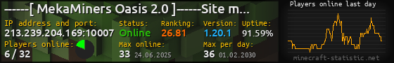 Userbar 560x90 with online players chart for server 213.239.204.169:10007