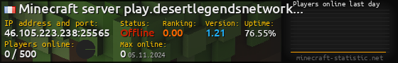Userbar 560x90 with online players chart for server 46.105.223.238:25565