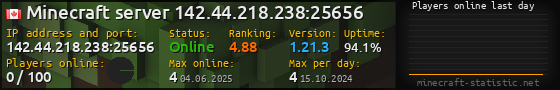 Userbar 560x90 with online players chart for server 142.44.218.238:25656