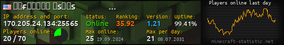 Userbar 560x90 with online players chart for server 170.205.24.134:25565