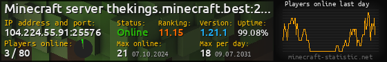 Userbar 560x90 with online players chart for server 104.224.55.91:25576
