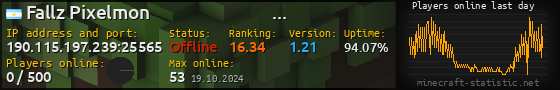 Userbar 560x90 with online players chart for server 190.115.197.239:25565