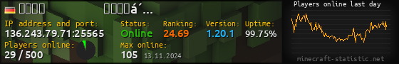 Userbar 560x90 with online players chart for server 136.243.79.71:25565