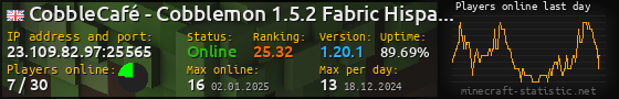 Userbar 560x90 with online players chart for server 23.109.82.97:25565
