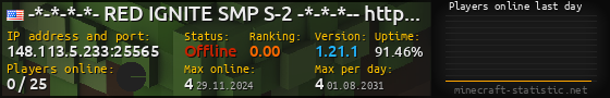 Userbar 560x90 with online players chart for server 148.113.5.233:25565