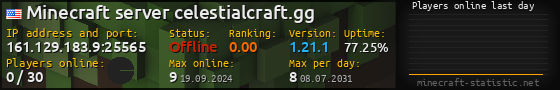 Userbar 560x90 with online players chart for server 161.129.183.9:25565