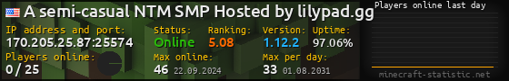 Userbar 560x90 with online players chart for server 170.205.25.87:25574