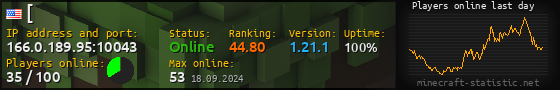 Userbar 560x90 with online players chart for server 166.0.189.95:10043