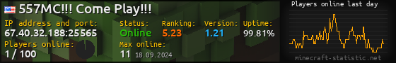 Userbar 560x90 with online players chart for server 67.40.32.188:25565