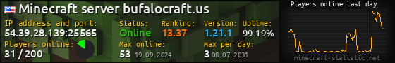 Userbar 560x90 with online players chart for server 54.39.28.139:25565