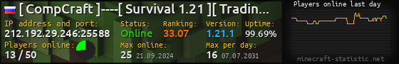 Userbar 560x90 with online players chart for server 212.192.29.246:25588