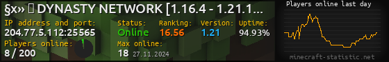 Userbar 560x90 with online players chart for server 204.77.5.112:25565