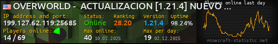 Userbar 560x90 with online players chart for server 199.127.62.119:25685